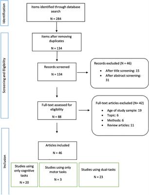 Functional Near-Infrared Spectroscopy to Study Cerebral Hemodynamics in Older Adults During Cognitive and Motor Tasks: A Review